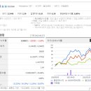 주식회사에스티건설