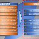 부영프라자 이미지