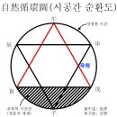 생사의 갈림길 - 六害육해살 이미지