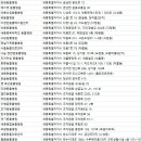 나성 펫 동물병원 이미지