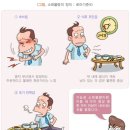 온기담은 한의원 네이버블로그