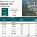달성파크푸르지오 힐스테이트 이미지