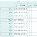 덕이고등학교 이미지