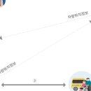 창원시설공단 교통편의관리소 이미지