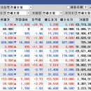 동운푸드 이미지