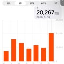종로-신영-종로-영-201 | 본격 더위 시작 전 얼른 달려가야할 곳, 종로 청계천 데이트