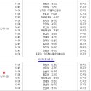 [결과&일정]제51회 춘계대학축구연맹전 겸 한일정기전 선발전 32강전&16강전(2월20일)| 이미지