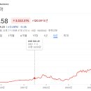굴러가게 이미지