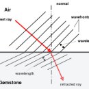 7 보석의 광학적 특성 7.16 분산 이미지