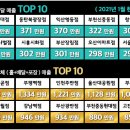이차돌리버리 로고