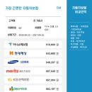 은행카공업사 | 자동차보험 갱신하다가 다시 느낀 BNI의 힘, 좋은 인맥은 결국 비용을 아껴줍니다