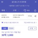 성수동 임장후기! 성수전략정비구역, 서울숲 트리마제, 장미아파트, 아크로서울포레스트, 갤러리아 포레
