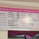 부산 영도 동삼동 마라탕 맛집 &#39;꿔바로우 주는 마라탕&#39; 포장 후기