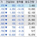 엔케이 태양광발전소 이미지