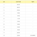 (버스)쌍용.삼익1차아파트 이미지