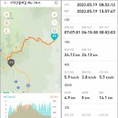 치악산둘레길 7코스 싸리지옛길 이미지