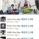 전설의 복싱3개월 남친 vs 키작은 유도선수 최민호 이미지