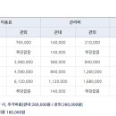 은하수공원 고객센터 이미지