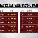 고용노동부