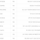 지에스(GS)25 괘법중앙점 이미지