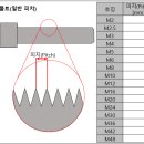 볼트 규격 이미지