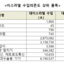 대성네트웍스(주) 이미지