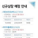 와이더플래닛 공모주 매도 후기