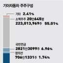 (주) 매일통상