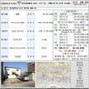 [매각불허가신청] 대지 2006타경71641 인천 남구 학익동 689-16 이미지