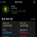 고기사냥 네이버블로그