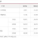 신창기업(주) 발리오스승마장 네이버블로그