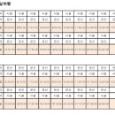 Re:임진각 평화누리공원 7월 10일 오후 1시 [경의선 시간표] 이미지