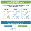 푸른중소기업경영지원센터