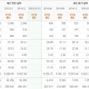 광주신세계 기회로 찾아오고 있는 상황 이미지