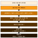 아이비스PC 제대후문점 | [소식] 광주윌비스학원 '제대군인 위탁교육'에 대해 알고 계신가요?