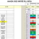 안동봉화축협 앞 이미지