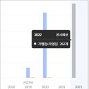 삼첩분식 - 창원시 마산합포구 월영동15길 9 | 삼첩분식