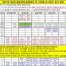 ★ 협회장배 리그일정 공지 ★ 이미지