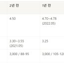 (의)영문의료재단 다보스병원 티스토리