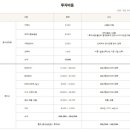 베스킨라빈스천안 이미지