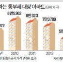 한국경제(2013.04.30) 이미지