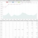 서울특별시 서초구 서초동 서초푸르지오써밋아파트 시세 및 매매 실거래가 분석 (2022년 05월 기준 보고서)