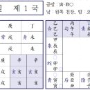 ♥ 육임으로 보는 당신의 운세는? - 신해일 제1국/ 2024, 10, 14(월) 이미지