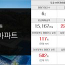 장승백이(만수주공점)공인중개사사무소 이미지