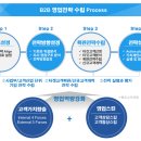 B2B 영업 전략 수립_ 8hr_엔알텍 이보원 강사
