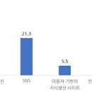 파워블로그&동영상제작 이미지