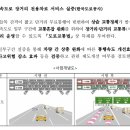국토부 고속도로 장거리 전용차로 시범도입 이미지