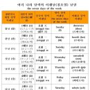 이레이렛날
