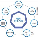 (의)수지의료재단 용인수지병원 이미지