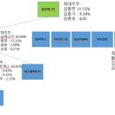 에스티네트웍스 이미지